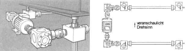 Hubvorrichtung einer automatischen Beschickungsanlage